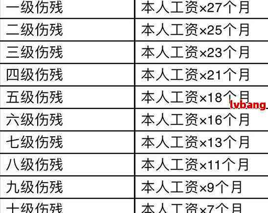 皮外伤认定工伤的标准是什么意思：工伤赔偿标准一览表