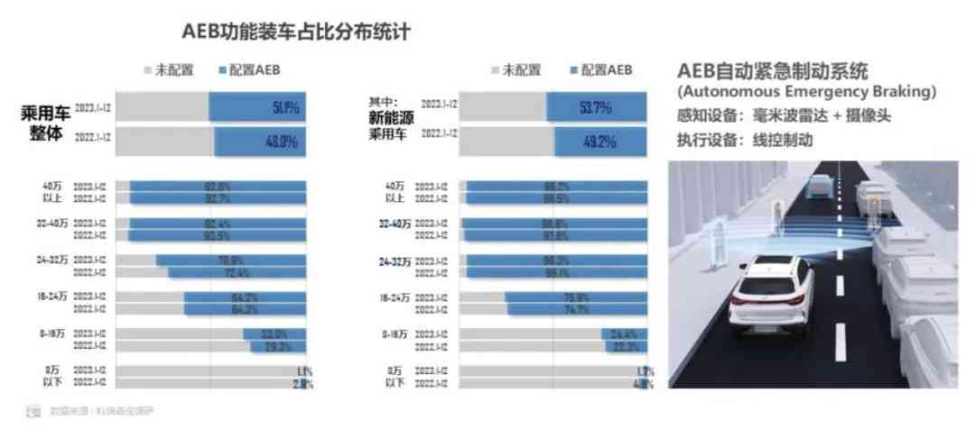 汽车外观AI质检技术解析与效能评估报告