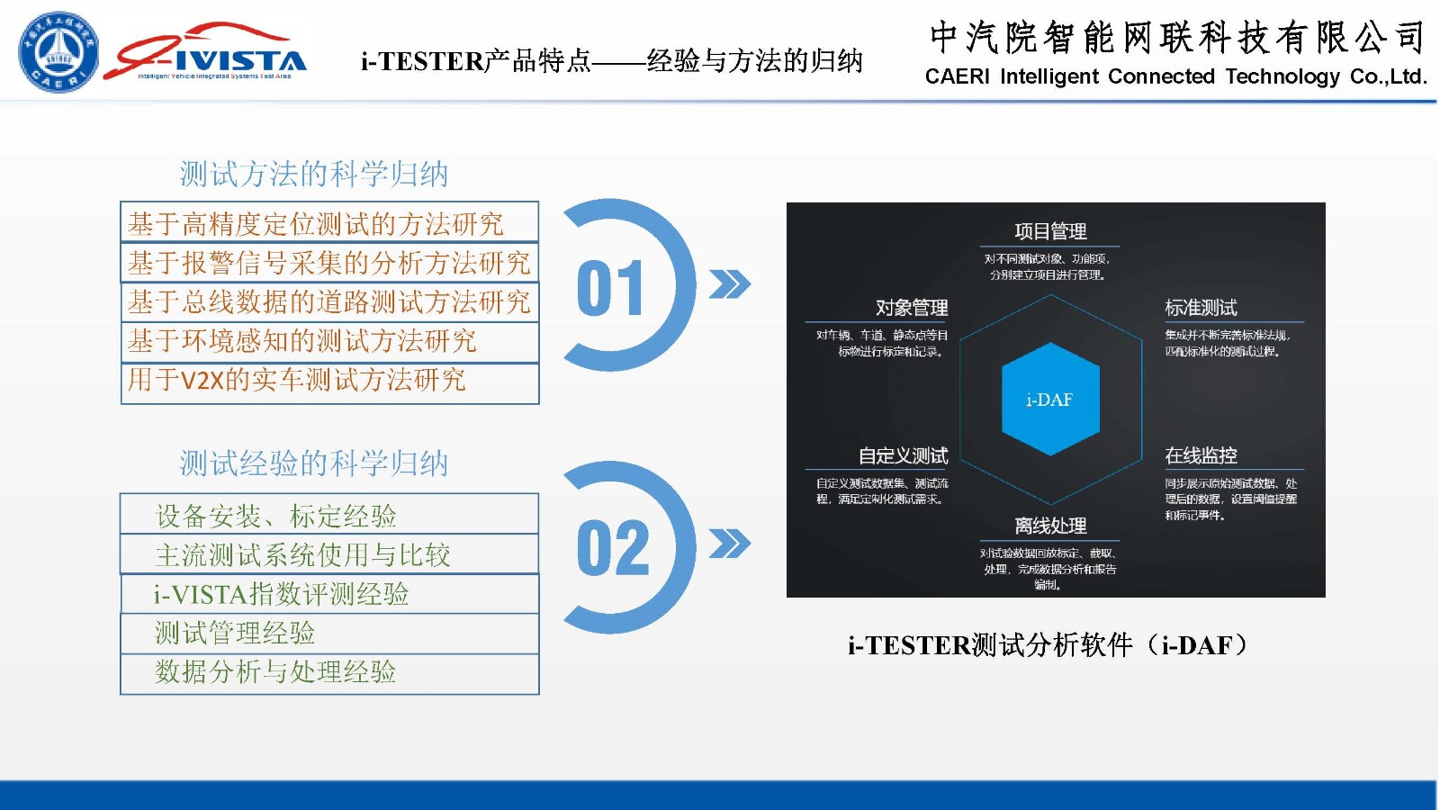 汽车外观AI质检技术解析与效能评估报告