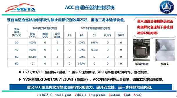 汽车外观AI质检技术解析与效能评估报告