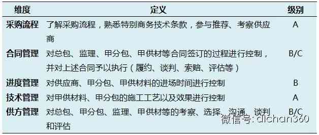 工伤认定：皮外伤是否合工伤标准的详细解析