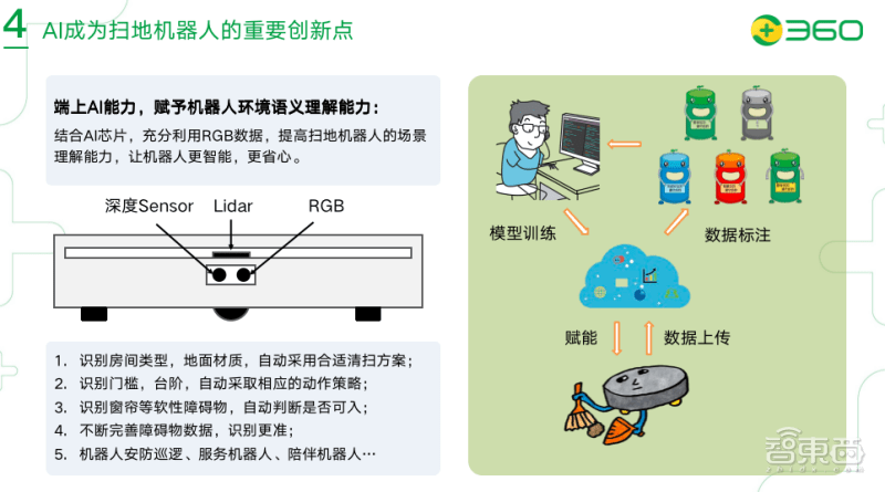 机器人与AI写作的区别、关系及优劣对比