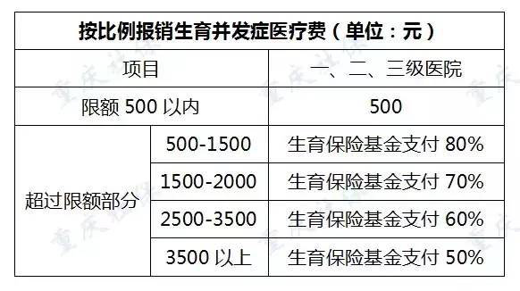 皮瓣手术算工伤吗：费用、报销、伤残判定及受罪程度解析