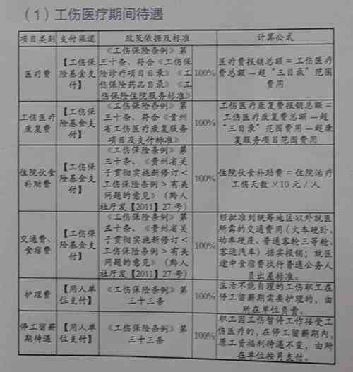 工伤皮肉伤赔偿标准及流程：全面解读赔偿金额、医疗期、误工费等问题