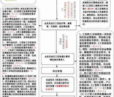 工伤皮肉伤赔偿标准及流程：全面解读赔偿金额、医疗期、误工费等问题