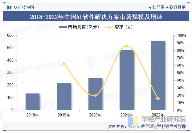 全面梳理AI生成内容：最新研究报告与行业趋势分析