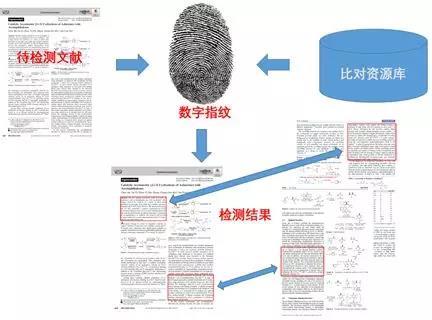 AI写作辅助论文检测工具与在线查重网站推荐