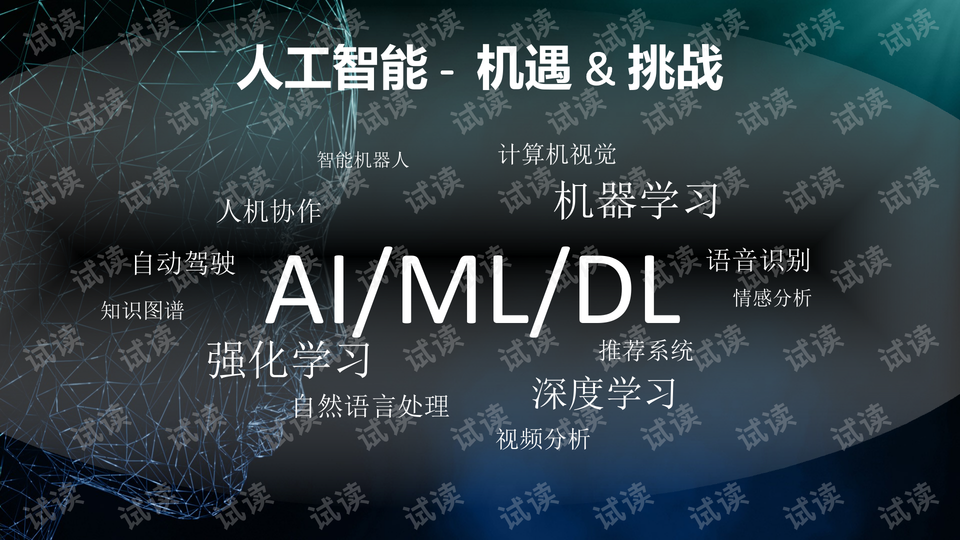 AI人工智能绘画文案大学