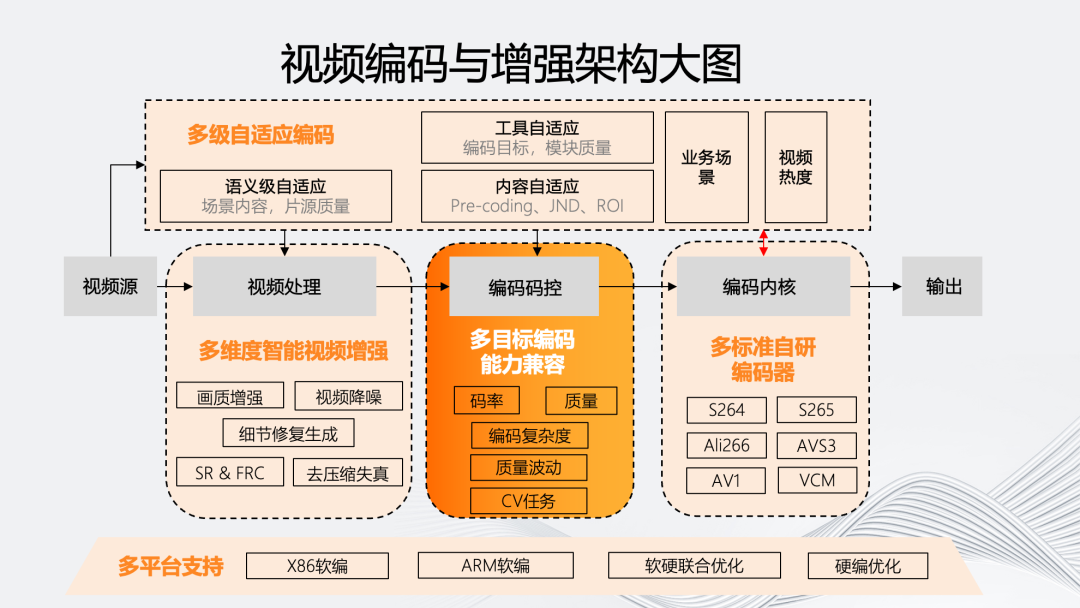 智能采购描述：定义采购智能化与智能采购管理全解析