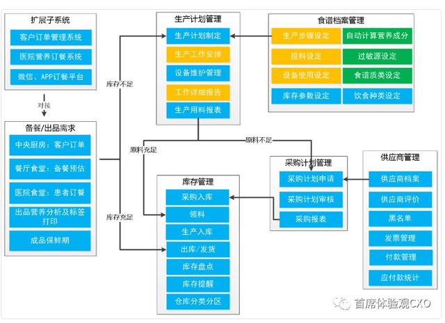 智能采购描述：定义采购智能化与智能采购管理全解析