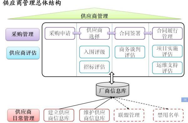 智能采购描述：定义采购智能化与智能采购管理全解析