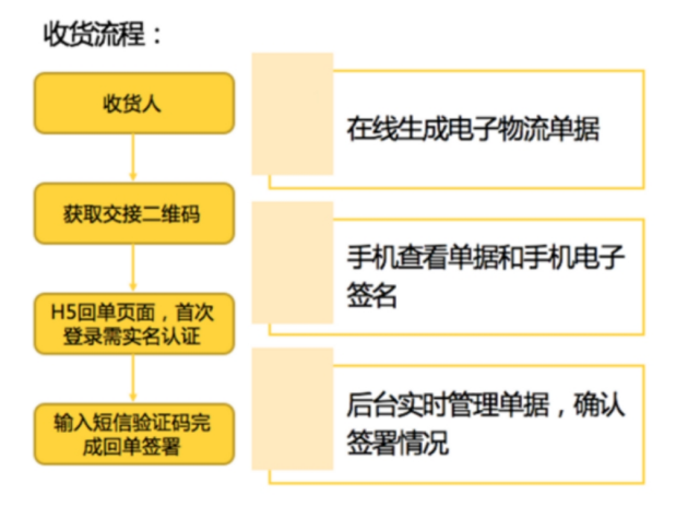 智能采购描述：定义采购智能化与智能采购管理全解析