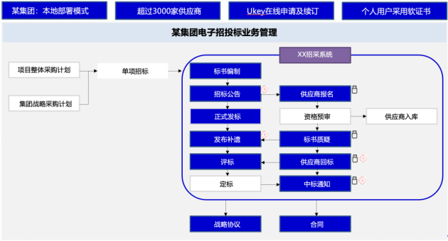 智能采购描述：定义采购智能化与智能采购管理全解析