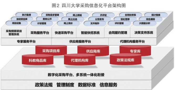 智能采购描述：定义采购智能化与智能采购管理全解析