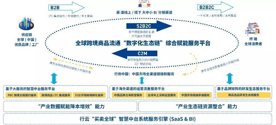 智能科技赋能下的高效化采购管理