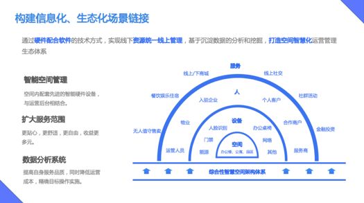 智能科技赋能下的高效化采购管理