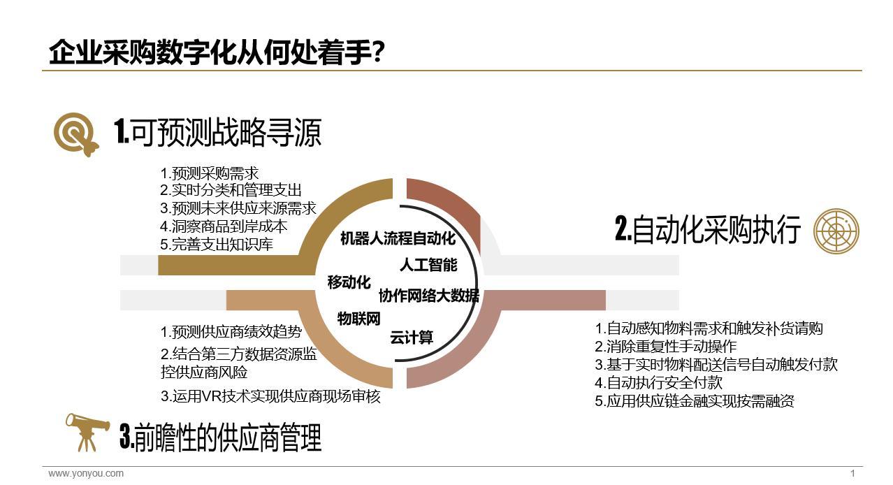 智慧赋能：打造高效透明与合规的智能采购管理系统