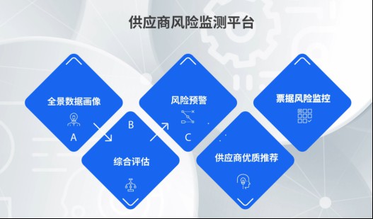 智慧赋能：打造高效透明与合规的智能采购管理系统