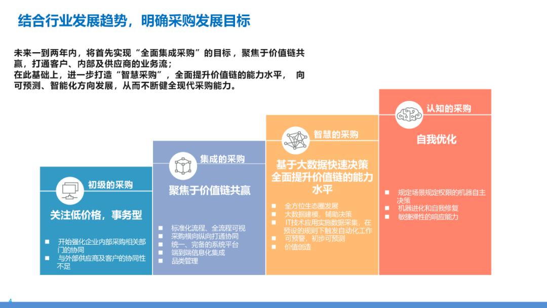 一站式智能采购管理解决方案：提升效率、降低成本、优化供应链协同