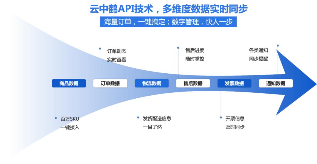 一站式智能采购管理解决方案：提升效率、降低成本、优化供应链协同