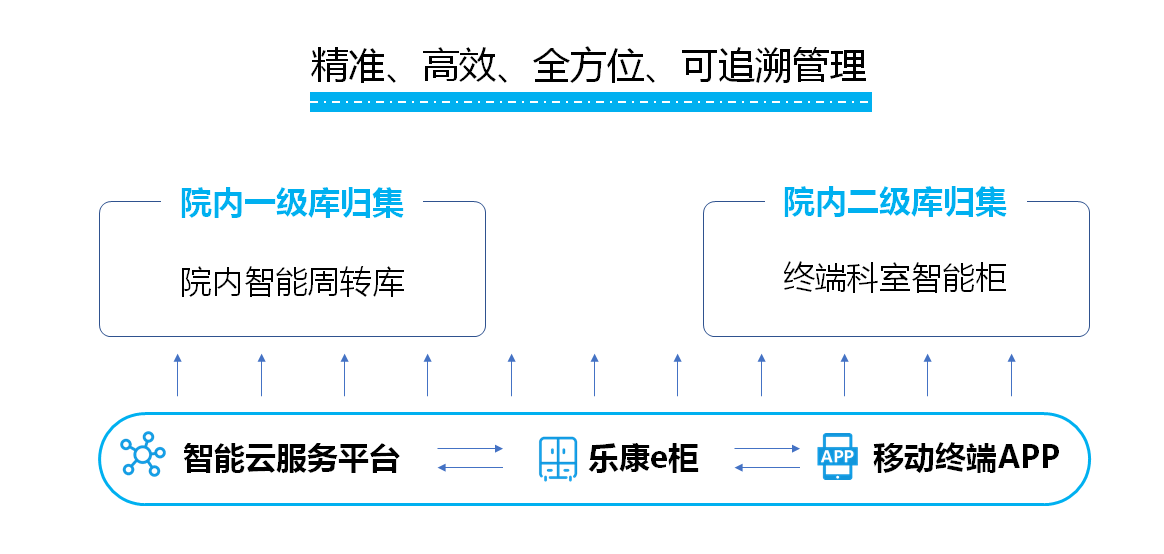 一站式智能采购管理解决方案：提升效率、降低成本、优化供应链协同