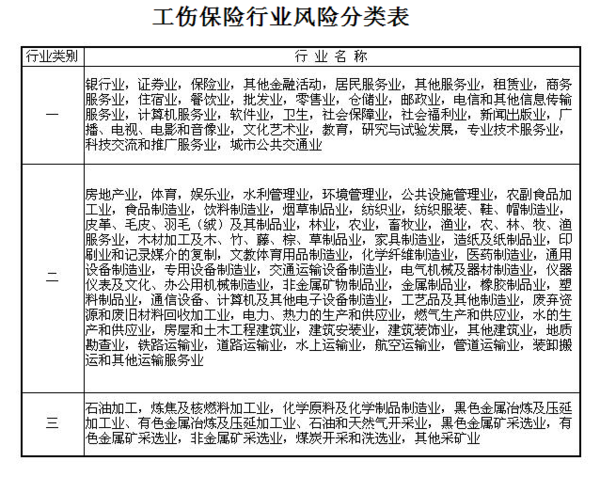 监狱企业由谁认定工伤保险的标准及服刑人员现状分析