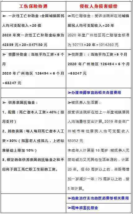 监狱服刑人员工伤保险现状及工伤赔偿调查