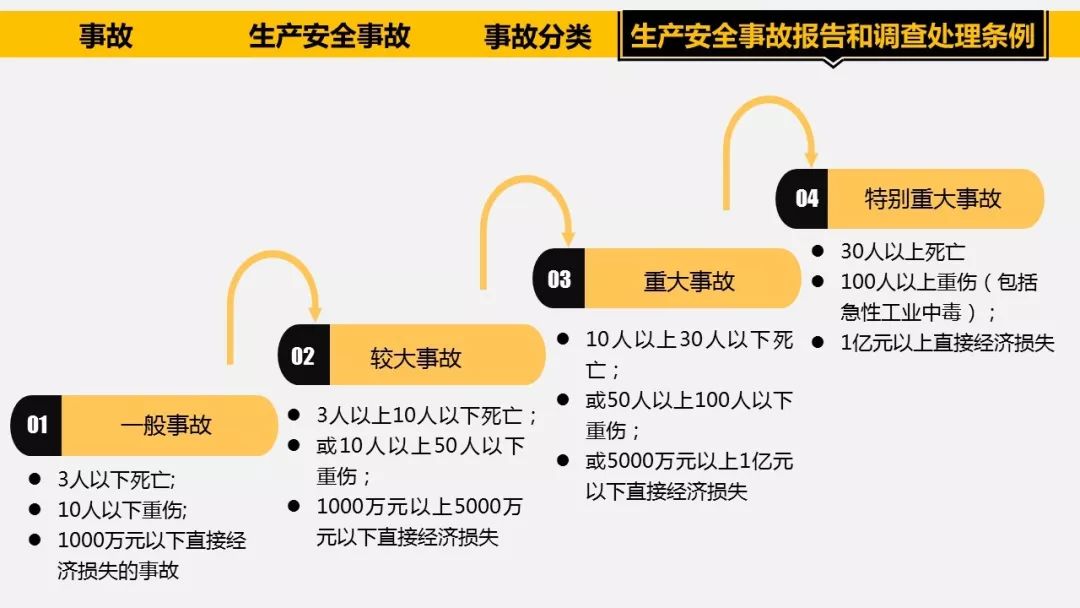 囚犯劳动期间工伤事故调查与分析