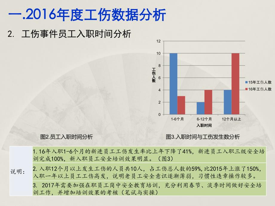 囚犯劳动期间工伤事故调查与分析