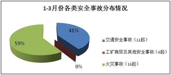 囚犯劳动期间工伤事故调查与分析