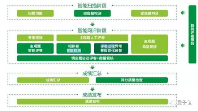 ai写作怎么逃避检查作弊行为：揭秘有效规避方法