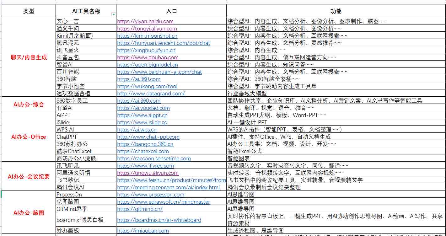 人工智能脚本插件精选平台：热门网站推荐与指南