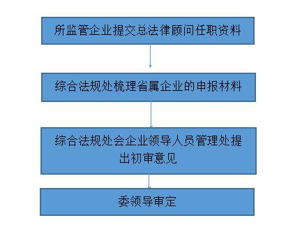 监狱企业认定标准及流程详解：全面解答监狱企业资质审核与相关法规问题