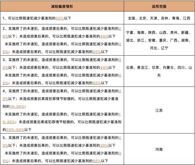 工伤认定流程：监狱罪犯如何依据法规判定工伤情况