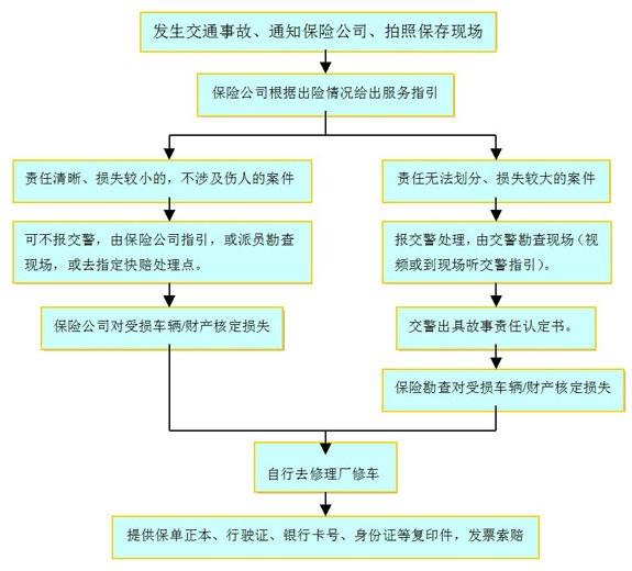 监狱罪犯工伤事故认定标准与处理流程详解