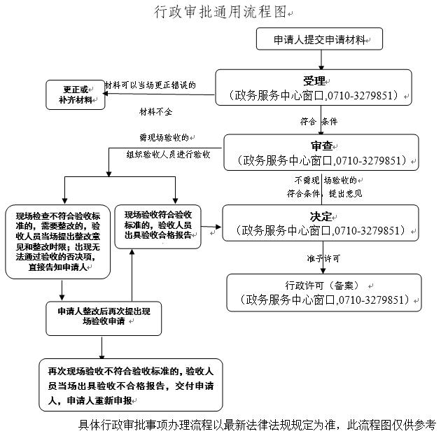 盱眙县工商局客服电话：查询办理业务流程与投诉举报指南