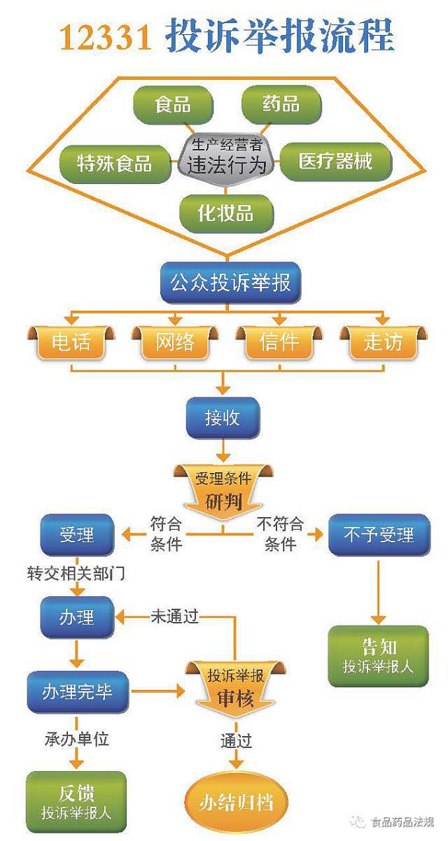 盱眙县工商局客服电话：查询办理业务流程与投诉举报指南