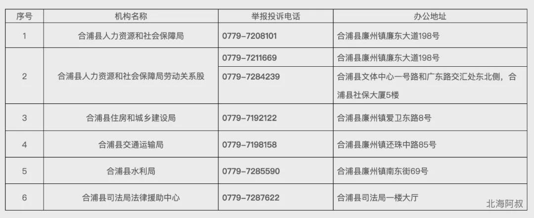 盱眙县工商局客服电话：查询办理业务流程与投诉举报指南