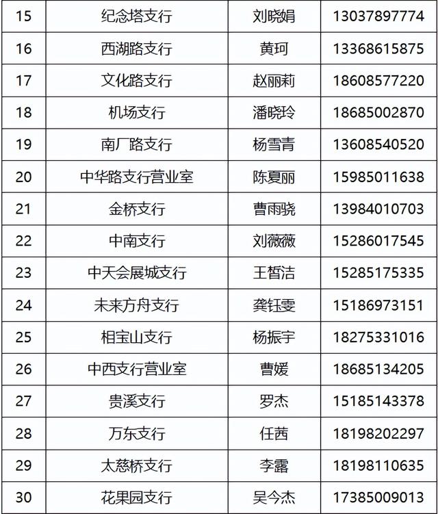 盱眙工商银行网点分布及营业时间一览