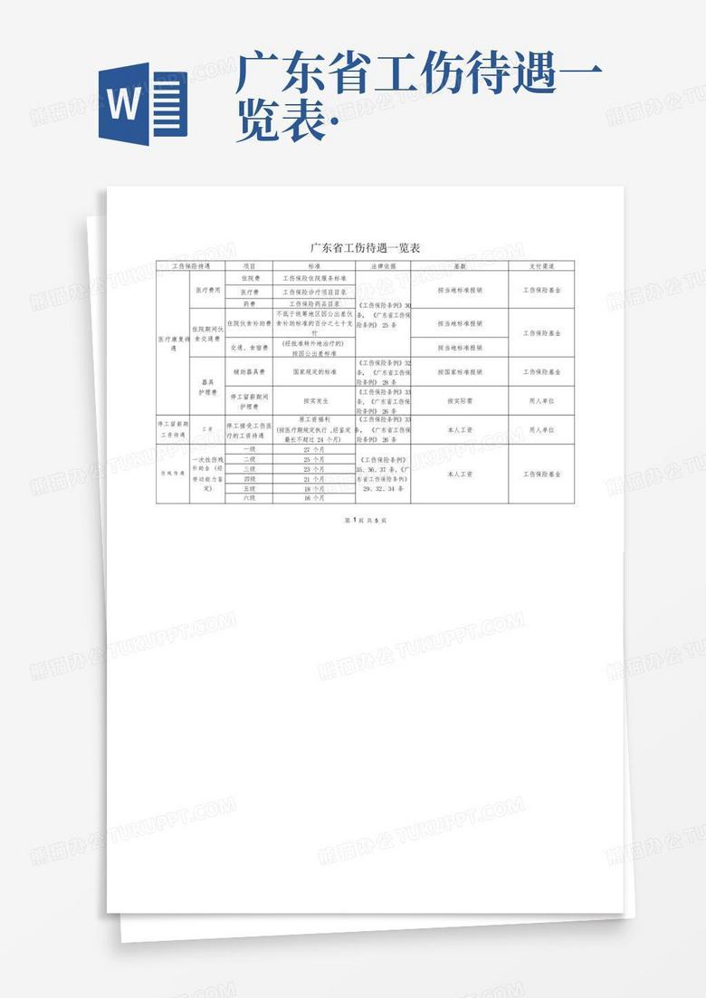 盱眙认定工伤表