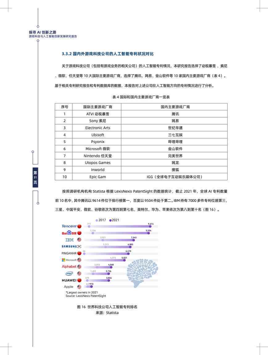 有关ai论文题目大全