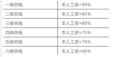 盲人怎么认定工伤赔偿标准