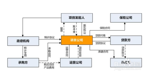 直接就业的含义与特点解析