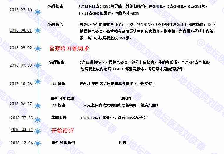 如何解读HPV检测报告单：详解检查结果与意义