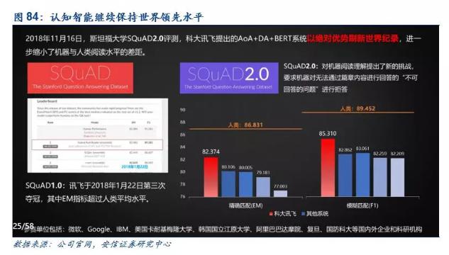 报告单怎么写能看出来是不是ai