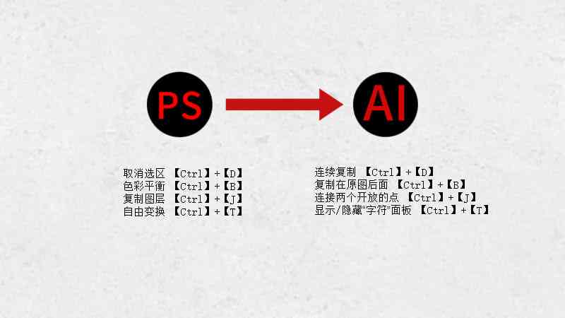 ai怎么设置动作脚本效果及快捷键，保持效果不变的方法