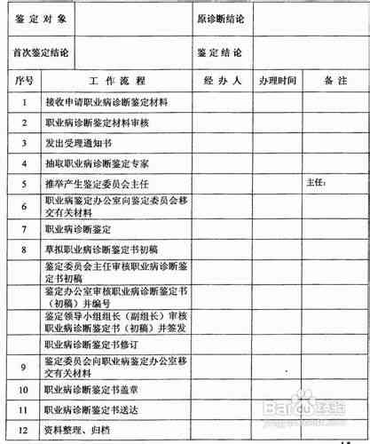 直接申请工伤认定：与起诉的区别、条件、流程及可行性分析