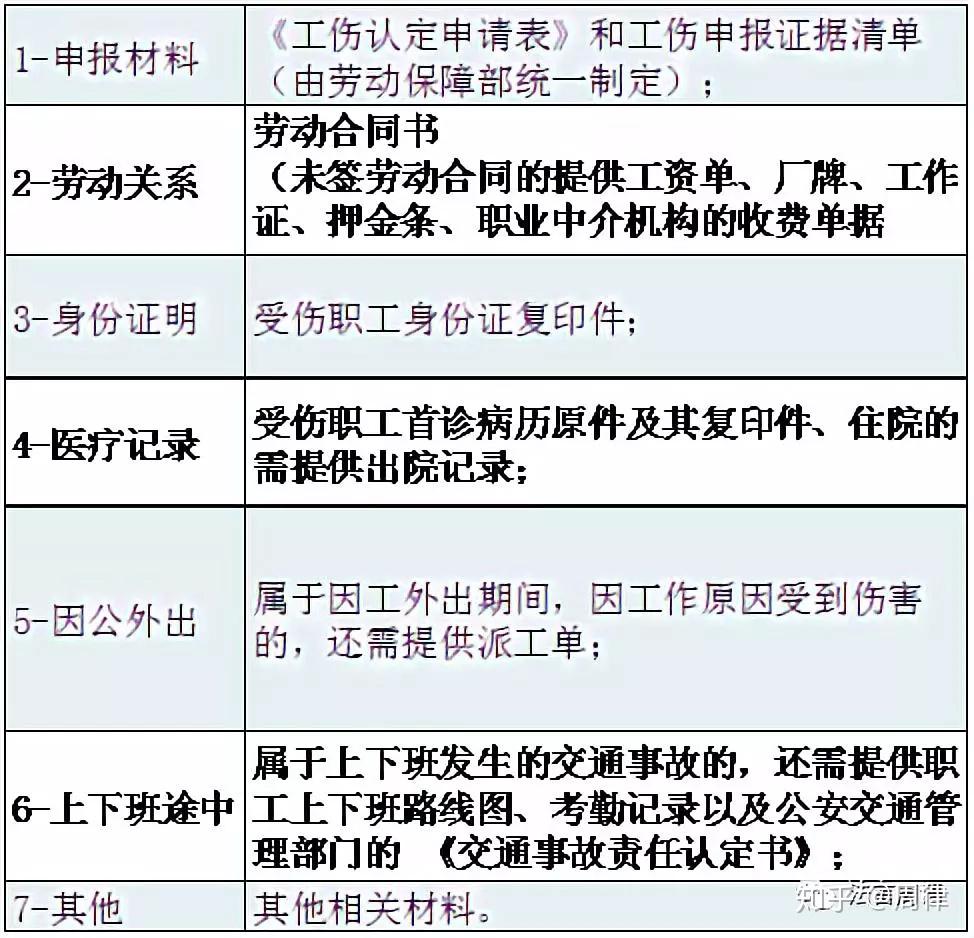 工伤赔偿止审核通知及后续处理指引