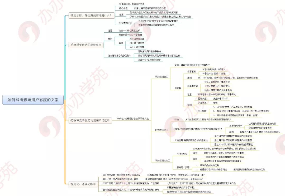 小红书热门文案模板集锦：创意句型与灵感汇编大全