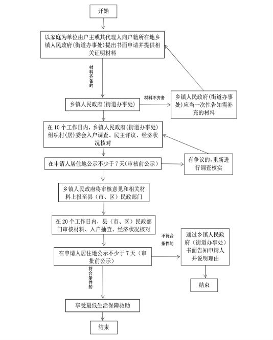 全面指南：如何直接申请工伤认定及所需材料与流程解析